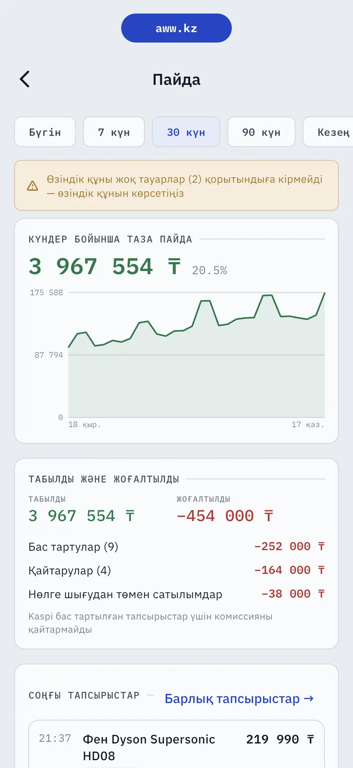 AWW-дегі «Пайда» бөлімі: күндер бойынша таза пайда және «Табылды және жоғалтылды» блогы — бас тартулар, қайтарулар және нөлге шығудан төмен сатылымдар