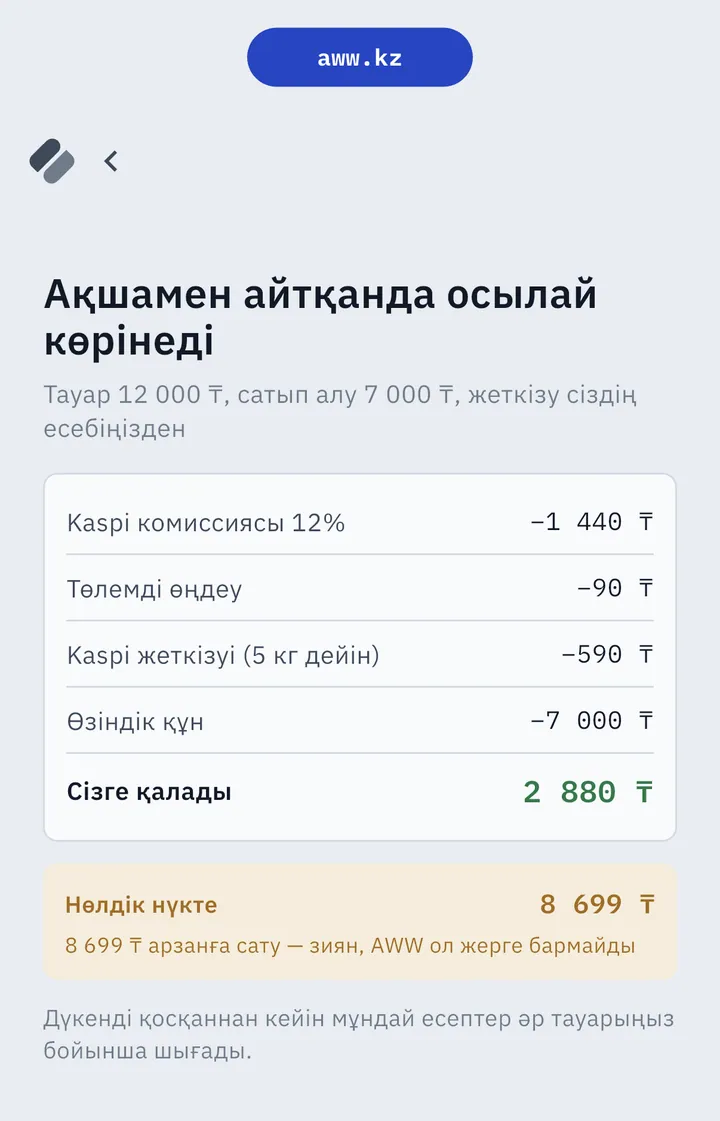 AWW есеп мысалы: 12 000 ₸ тауар, Kaspi комиссиясы 12%, төлемді өңдеу, жеткізу және өзіндік құн — сізге 2 880 ₸ қалады, нөлдік нүкте 8 699 ₸