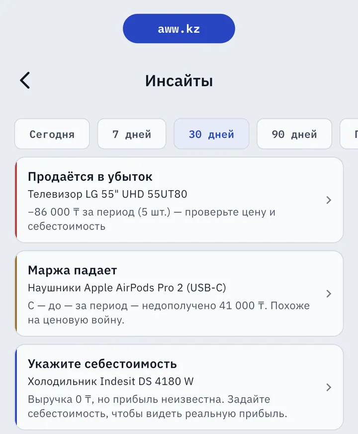 Инсайты AWW: товар продаётся в убыток, маржа падает из-за ценовой войны, у товара не указана себестоимость