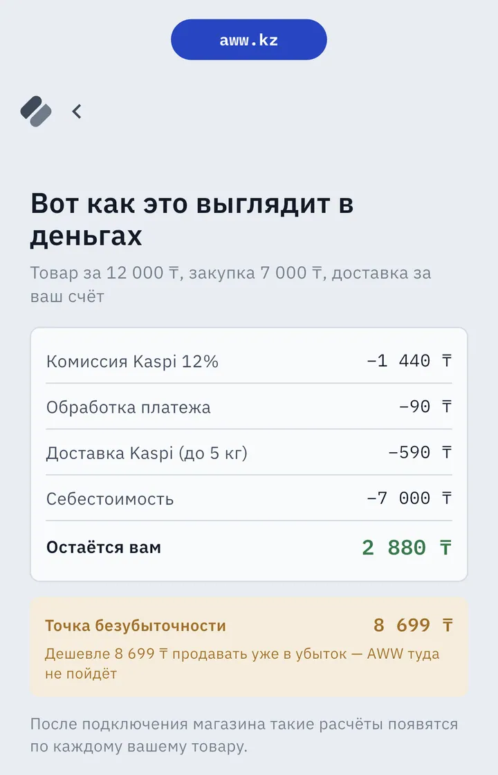 Пример расчёта в AWW: товар за 12 000 ₸, комиссия Kaspi 12%, обработка платежа, доставка и закупка — остаётся 2 880 ₸, точка безубыточности 8 699 ₸